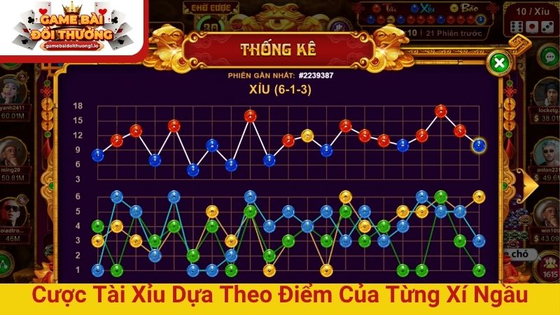 Cách chơi Tài Xỉu online luôn thắng - Chia sẻ từ top1 server