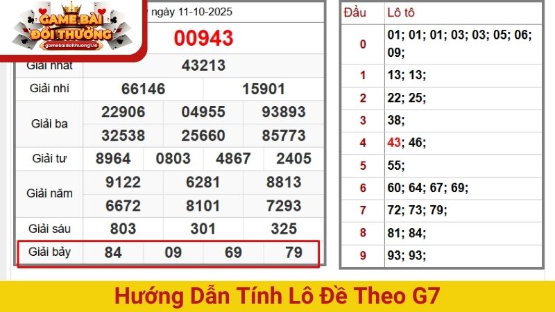 Top 7 cách tính lô đề 3 miền Bắc Trung Nam chuẩn nhất