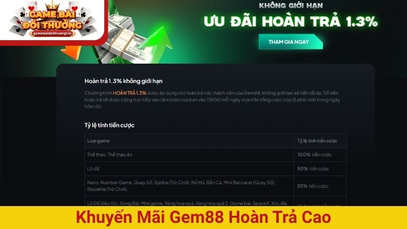 Khuyến mãi Gem88 mới nhất - Cập nhật ưu đãi Gem88 năm 2026