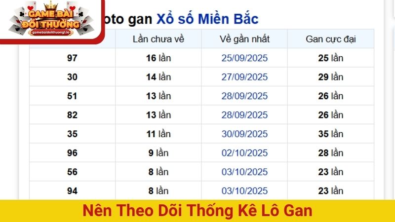 Lô gan – Khái niệm và phương pháp soi cầu gan hiệu quả