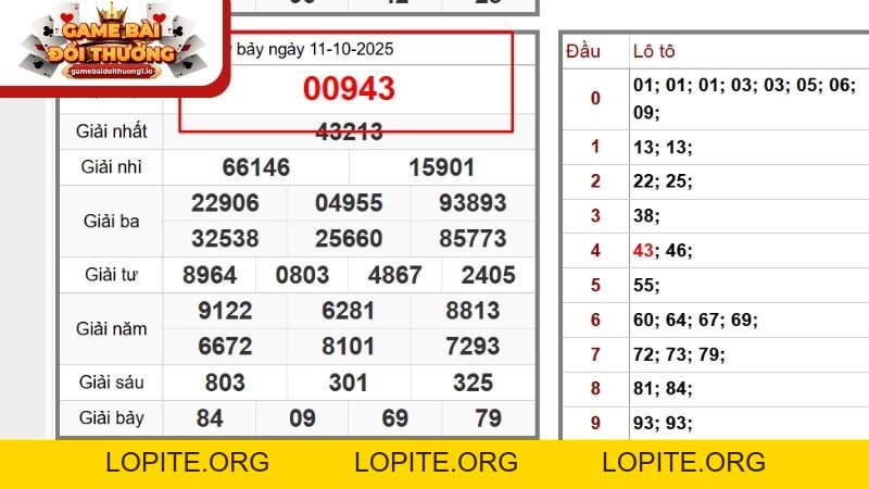 Bạch thủ lô là gì? Hướng dẫn tính tiền và chơi BTL chuẩn
