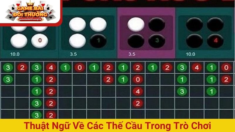 55+ thuật ngữ Xóc Đĩa được sử dụng phổ biến trong game